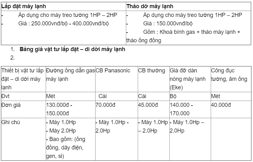 bảng giá lắp đặt máy lạnh quận Bình Tân